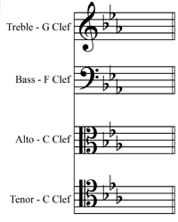 Eb major/C minor key signature